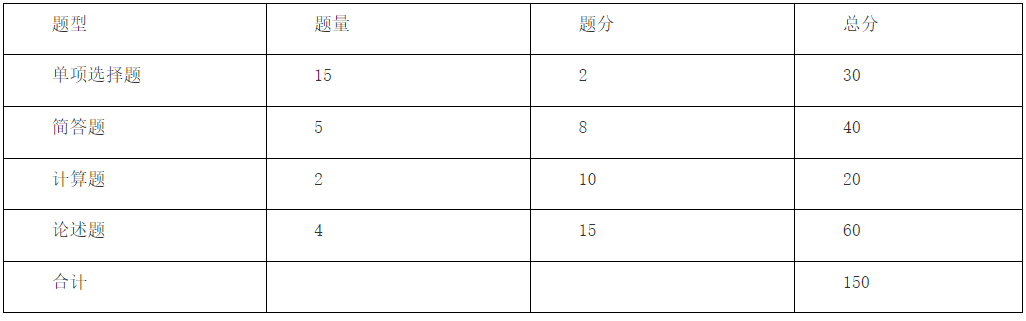 马鞍山学院 2023年金融学专业专升本专业课考试大纲