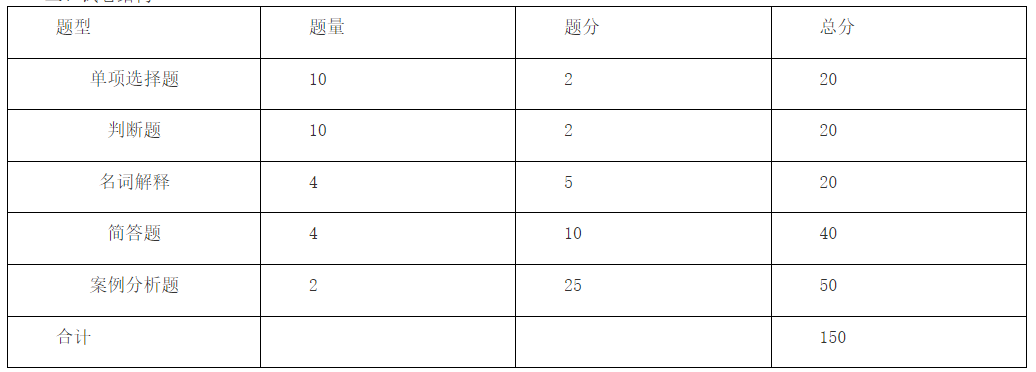 马鞍山学院2023年工商管理专业专升本专业课考试大纲