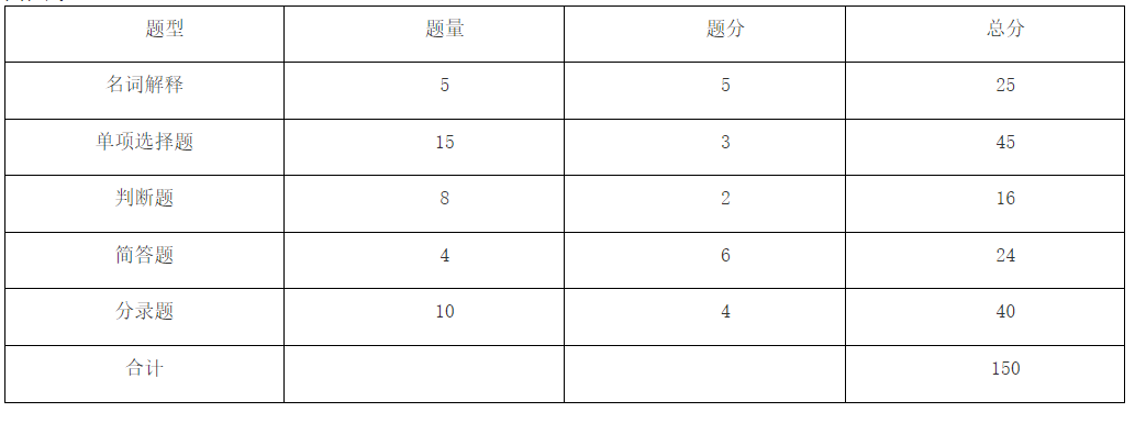 马鞍山学院2023年财务管理专业专升本专业课考试大纲