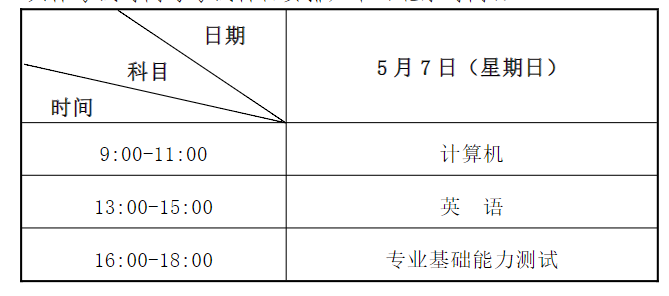 2023年甘肃省普通高校高职(专科)升本科统一考试招生工作实施方案