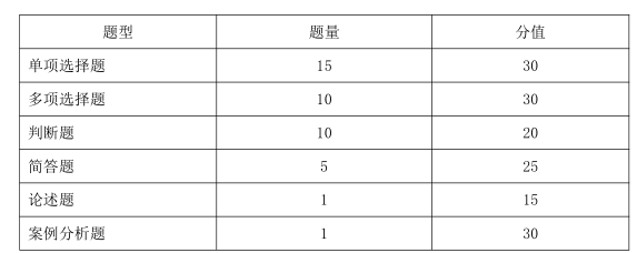 2023年甘肃省普通高等学校高职(专科)升本科测试公安类专业基础能力测试大纲