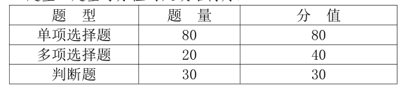 2023 年甘肃省普通高等学校高职(专科)升本科考试能源类专业基础能力测试大纲