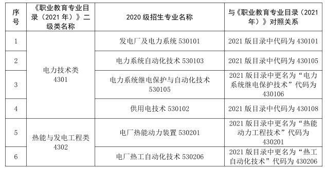 2023 年甘肃省普通高等学校高职(专科)升本科考试能源类专业基础能力测试大纲