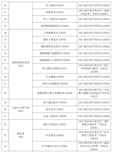 2023 年甘肃省普通高等学校高职(专科)升本科考试能源类专业基础能力测试大纲