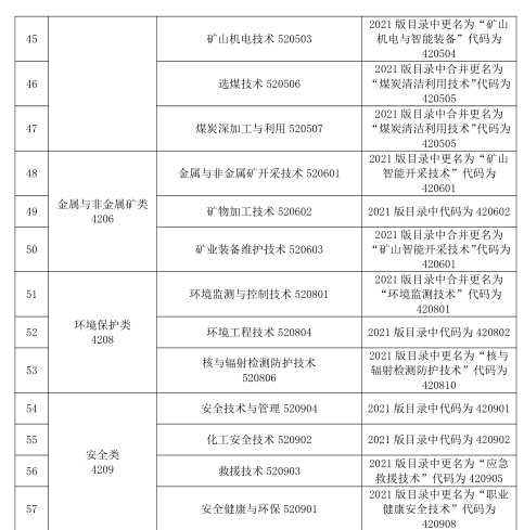 2023 年甘肃省普通高等学校高职(专科)升本科考试能源类专业基础能力测试大纲