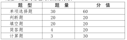 2023 年甘肃省普通高等学校高职(专科)升本科考试能源类专业基础能力测试大纲