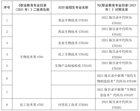 2023 年甘肃省普通高等学校高职(专科)升本科考试能源类专业基础能力测试大纲