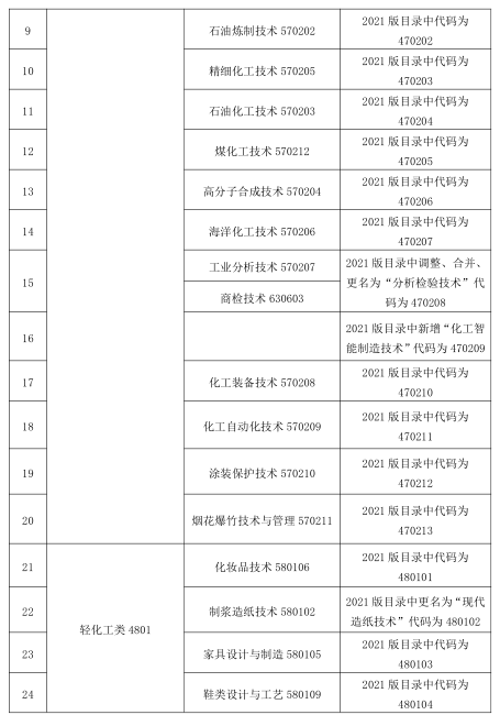 2023 年甘肃省普通高等学校高职(专科)升本科考试能源类专业基础能力测试大纲