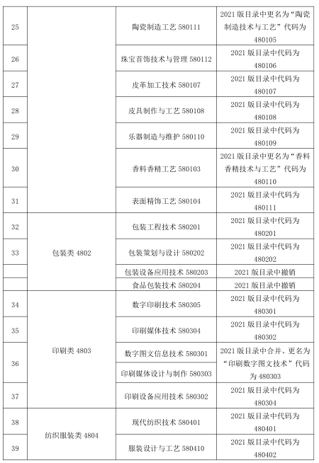 2023 年甘肃省普通高等学校高职(专科)升本科考试能源类专业基础能力测试大纲