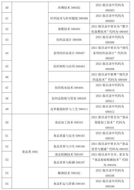 2023 年甘肃省普通高等学校高职(专科)升本科考试能源类专业基础能力测试大纲