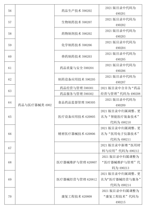 2023 年甘肃省普通高等学校高职(专科)升本科考试能源类专业基础能力测试大纲