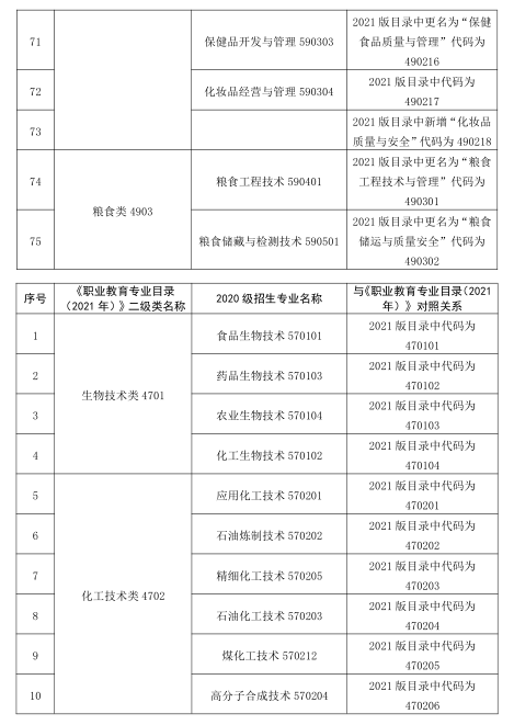 2023 年甘肃省普通高等学校高职(专科)升本科考试能源类专业基础能力测试大纲