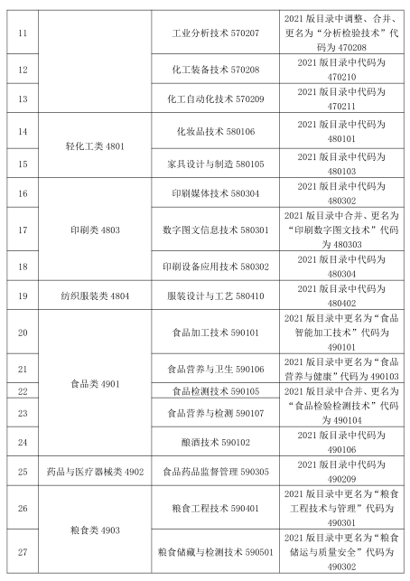 2023 年甘肃省普通高等学校高职(专科)升本科考试能源类专业基础能力测试大纲