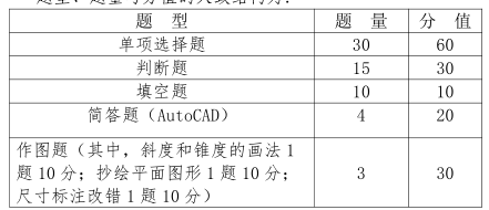 2023 年甘肃省普通高等学校高职(专科)升本科考试资源类专业基础能力测试大纲(一)