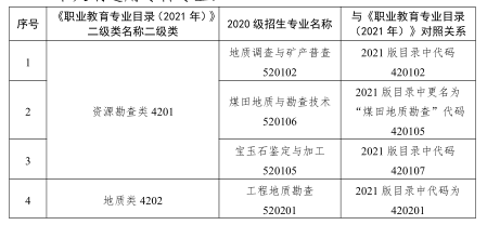 2023 年甘肃省普通高等学校高职(专科)升本科考试资源类专业基础能力测试大纲(一)