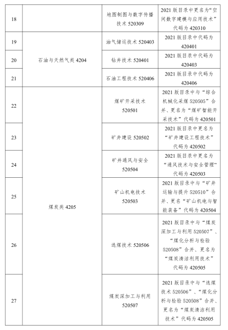 2023 年甘肃省普通高等学校高职(专科)升本科考试资源类专业基础能力测试大纲(一)