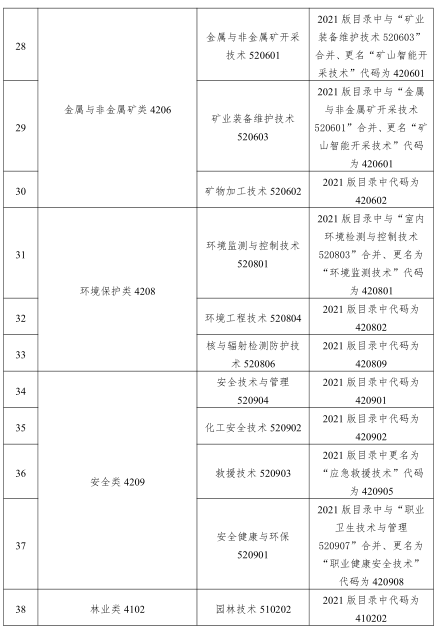 2023 年甘肃省普通高等学校高职(专科)升本科考试资源类专业基础能力测试大纲(一)