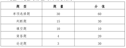 2023 年甘肃省普通高等学校高职(专科)升本科考试资源类专业基础能力测试大纲(二)