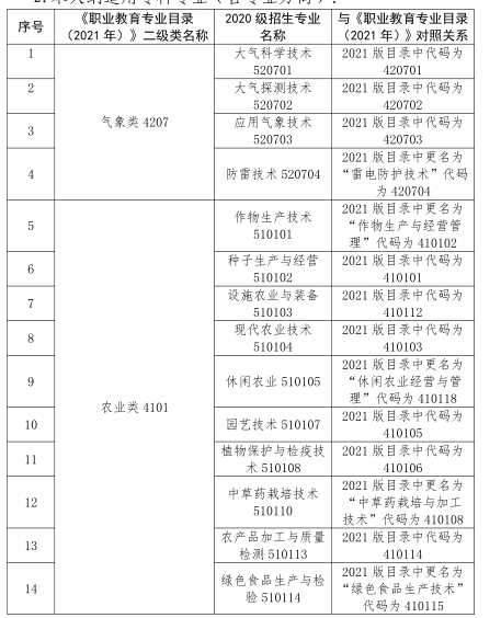 2023 年甘肃省普通高等学校高职(专科)升本科考试资源类专业基础能力测试大纲(二)