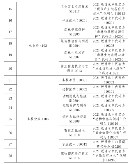 2023 年甘肃省普通高等学校高职(专科)升本科考试资源类专业基础能力测试大纲(二)