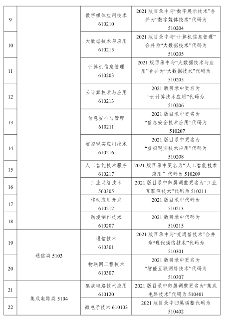 2023 年甘肃省普通高等学校高职(专科)升本科考试电子类专业基础能力测试大纲