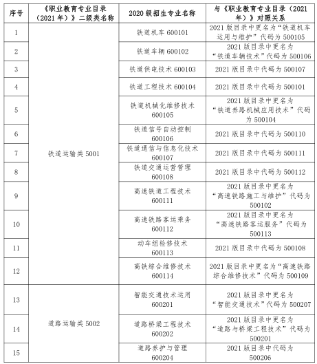 2023 年甘肃省普通高等学校高职(专科)升本科考试交通类专业基础能力测试大纲