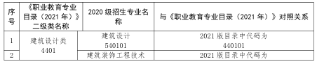 2023 年甘肃省普通高等学校高职(专科)升本科考试土建类专业基础能力测试大纲