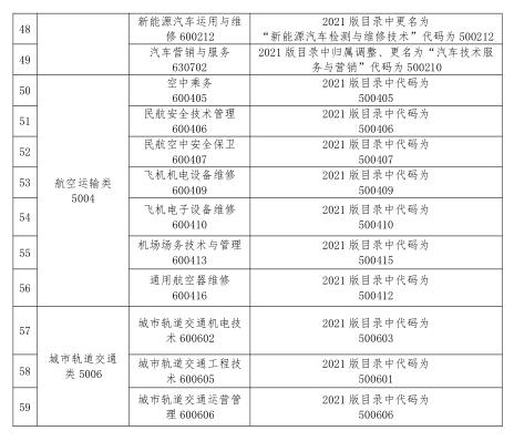 2023 年甘肃省普通高等学校高职(专科)升本科考试土建类专业基础能力测试大纲