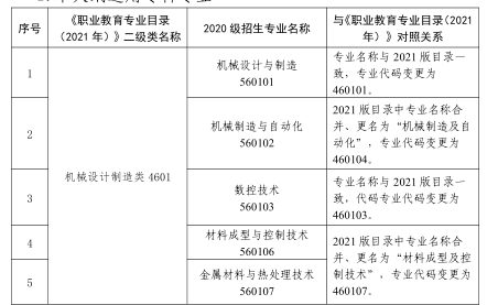 2023 年甘肃省普通高等学校高职(专科)升本科考试装备类(一)基础能力测试大纲