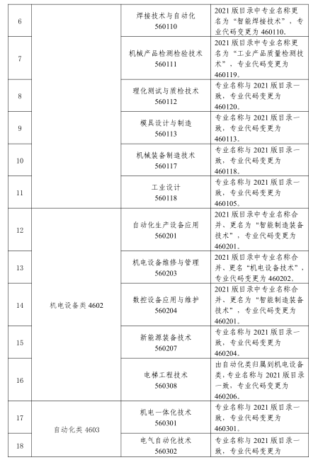 2023 年甘肃省普通高等学校高职(专科)升本科考试装备类(一)基础能力测试大纲