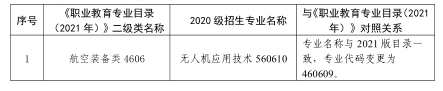 2023 年甘肃省普通高等学校高职(专科)升本科考试装备类(二)基础能力测试大纲