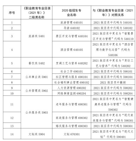 2023 年甘肃省普通高等学校高职（专科）升本科考试旅游管理类专业基础能力测试大纲