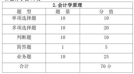 甘肃省 2023 年普通高等学校专科升本科考试财贸类专业基础能力测试大纲