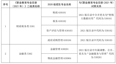 甘肃省 2023 年普通高等学校专科升本科考试财贸类专业基础能力测试大纲