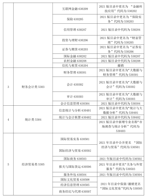 甘肃省 2023 年普通高等学校专科升本科考试财贸类专业基础能力测试大纲