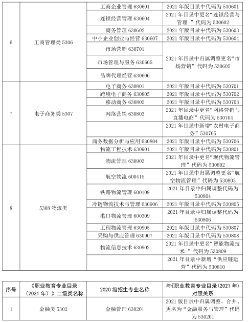 甘肃省 2023 年普通高等学校专科升本科考试财贸类专业基础能力测试大纲