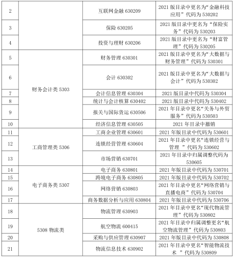 甘肃省 2023 年普通高等学校专科升本科考试财贸类专业基础能力测试大纲