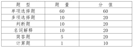 2023 年甘肃省普通高等学校高职(专科)升本科考试医学类专业基础能力测试大纲(三)