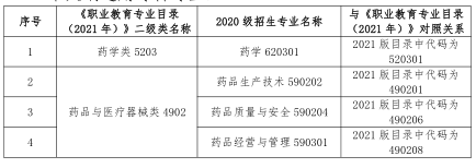 2023 年甘肃省普通高等学校高职(专科)升本科考试医学类专业基础能力测试大纲(三)