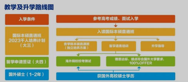 华南农业大学珠江学院2023年专升本报考指南