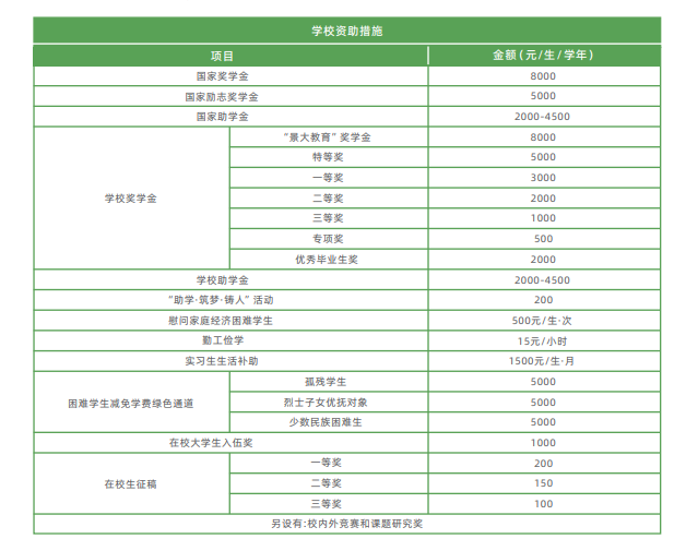 广州科技职业技术大学2023年普通专升本招生简章