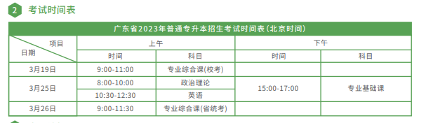 广州科技职业技术大学2023年普通专升本招生简章