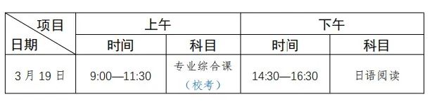 广州商学院2023年专升本招生简章公布：含招生专业等信息!