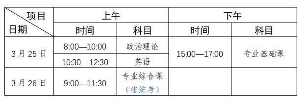 广州商学院2023年专升本招生简章公布：含招生专业等信息!