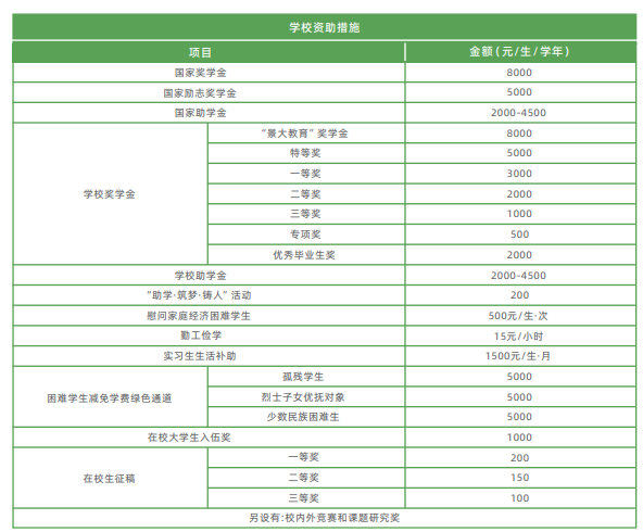 公示：广州科技职业技术大学2023年普通专升本招生简章