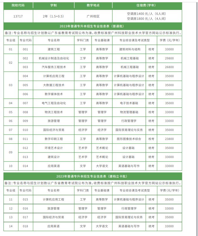 公示：广州科技职业技术大学2023年普通专升本招生简章