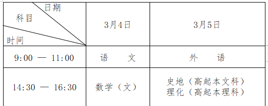 　黑龙江省2022年全国成人高校招生统一考试(延考)考试时间表