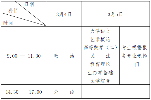 　黑龙江省2022年全国成人高校招生统一考试(延考)考试时间表