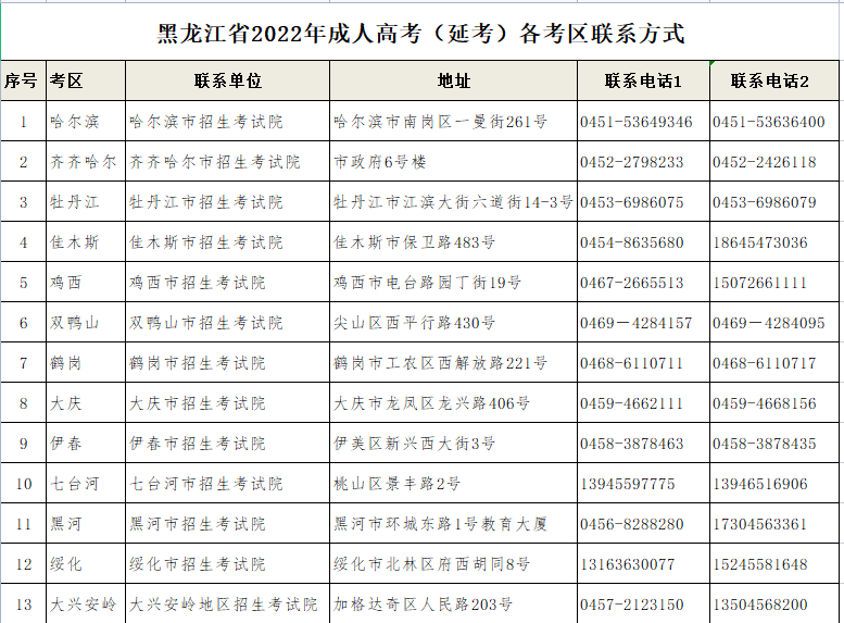 黑龙江省2022年成人高考(延考)各考区联系方式