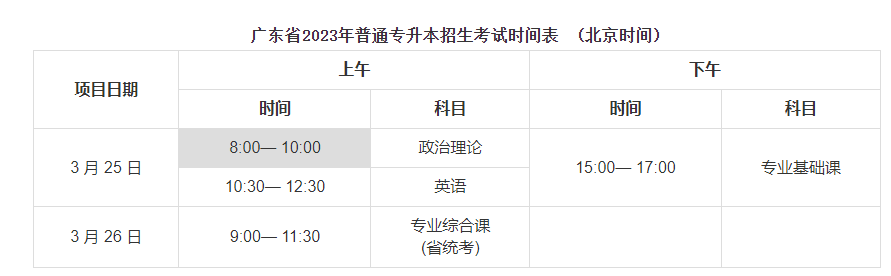 　2023年广东白云学院普通专升本招生简章